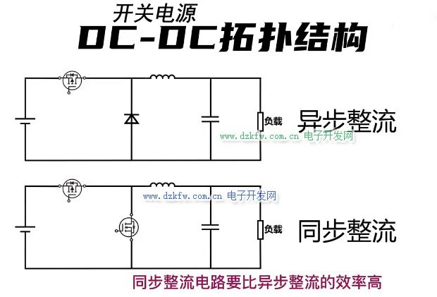 干貨！開(kāi)關(guān)電源中同步整流和非同步整流詳解